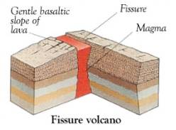 Volcanic Fissure or Rift USGS